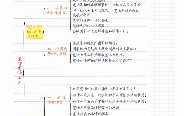 八年级思想品德_八年级下册道德与法治知识点 八年级思想品德_八年级下册道德与法治知识点