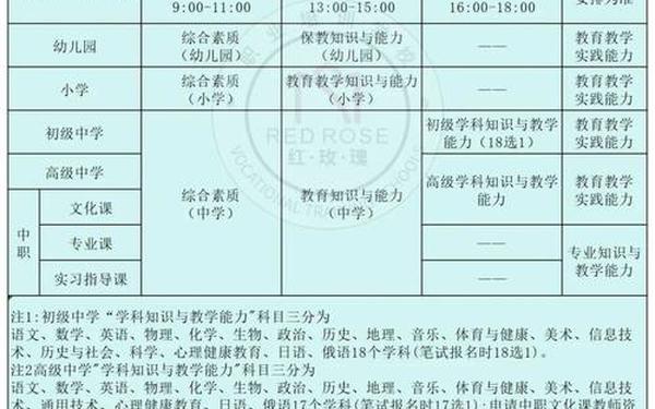 教师资格证试题及答案-教师资格证笔试题目及答案