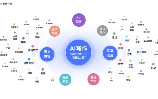 ai智能写作一键生成(ai智能写作软件下载)