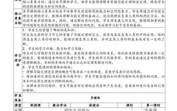 八年级数学教学反思-勾股定理的逆定理教学反思