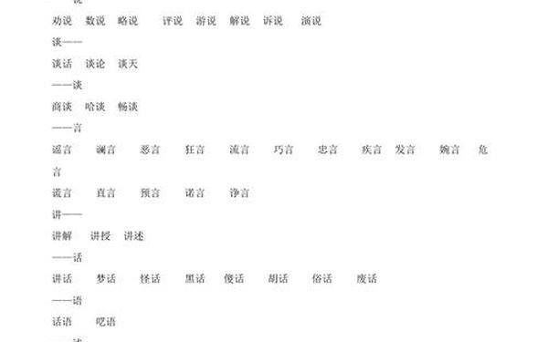 表示说的词语有(关于说的词语有哪些？)