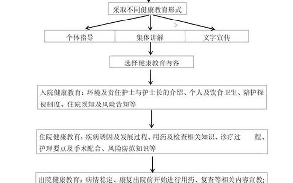 健康教育制度_护理健康教育制度 健康教育制度_护理健康教育制度