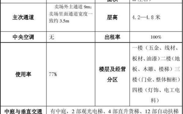 建材市场调研报告、华凌建材市场