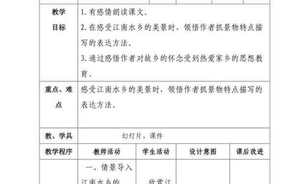 小桥流水人家教学设计 小桥流水人家全诗意思 小桥流水人家教学设计 小桥流水人家全诗意思