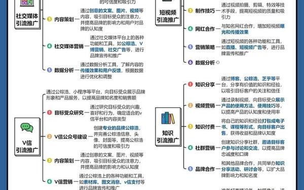 十种营销方法-营销推广