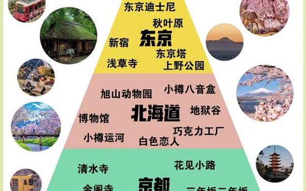 关于旅行的文字,日本旅游最经典十句话