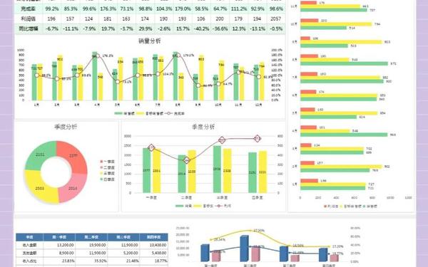 企业经营分析报告_经营能力分析