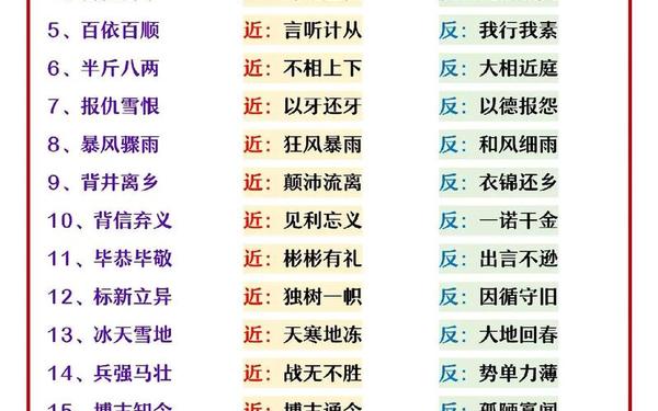 反义词的成语大全_反义词的四字