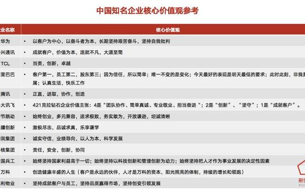 企业核心价值观 企业价值观怎么写