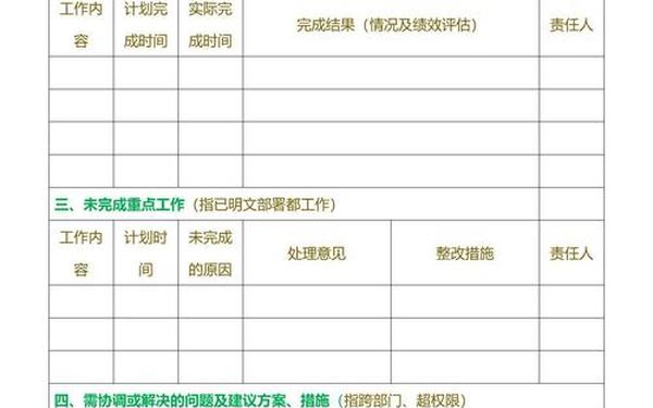 月度工作总结和计划-月总结报告和下月计划