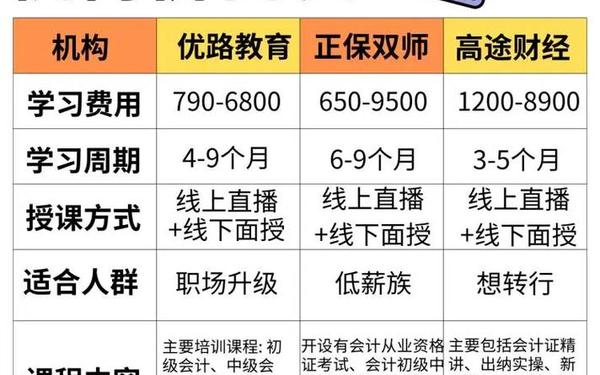企业管理培训免费课程-千锋教育培训收费一览表