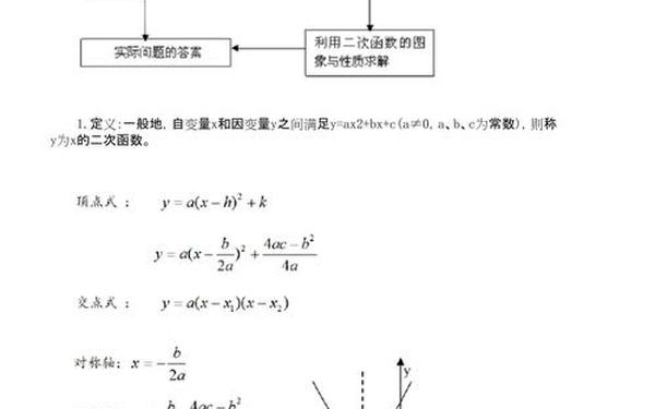 初三数学知识点归纳(中考数学知识点归纳(最新完整版)) 初三数学知识点归纳(中考数学知识点归纳(最新完整版))