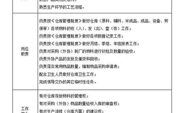 仓库管理员的职责、仓库管理员的工作内容及职责