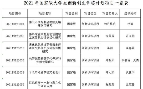 大学生创业项目点子(创业项目排行榜) 大学生创业项目点子(创业项目排行榜)