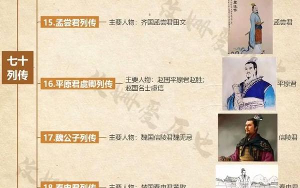 历史人物传记 历史人物比较