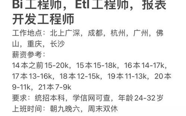 大学生就业信息招聘网_大数据岗位招聘信息