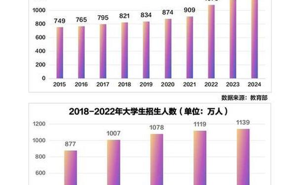 大学生就业调查报告、大学真实就业率有多烂