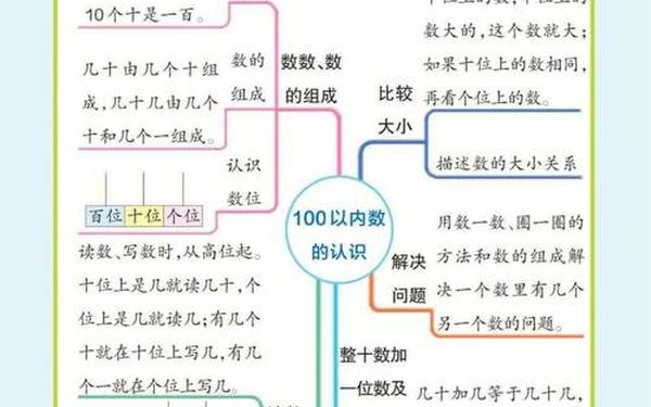 人教版一年级数学上册教案_一年级下册数学知识图
