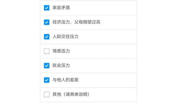 大学生心理健康状况、大学生心理现状数据