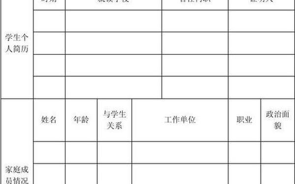 入党申请书个人简历、入党个人简历模板