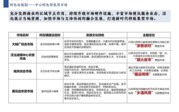 农贸市场设计方案,农贸市场建设规范GB15979