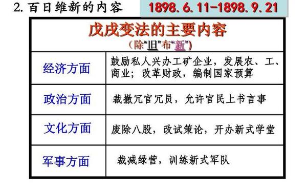 戊戌变法教案;戊戌变法ppt公开课 戊戌变法教案;戊戌变法ppt公开课