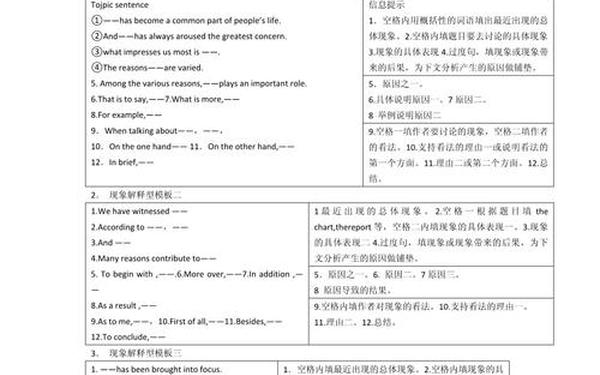 六级作文模板范文;六级作文万能模板套用