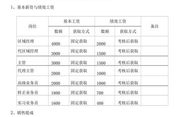 销售人员薪酬设计、销售工资绩效提成方案