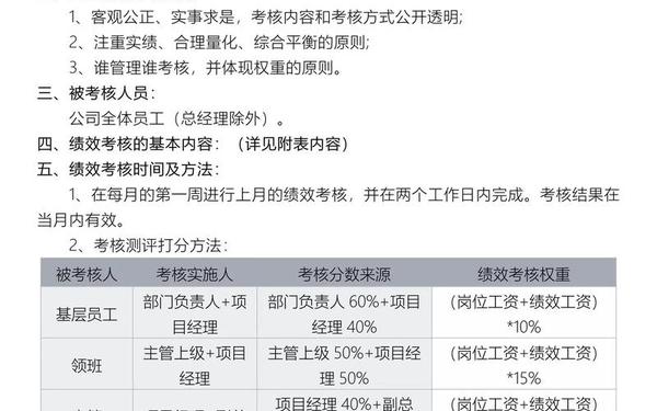 公司绩效考核管理办法及细则(员工绩效考核方案)