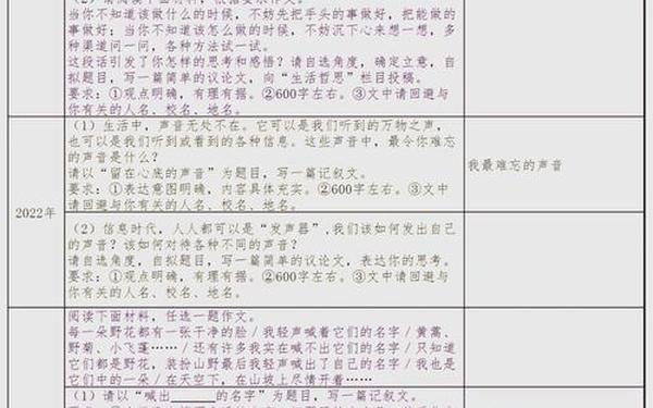 2013年中考作文;近十年各地中考作文题目