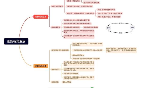 创新工作思路(加强创新意识,提高工作能力) 创新工作思路(加强创新意识,提高工作能力)