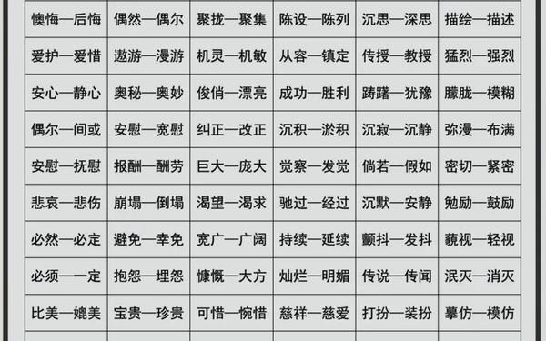 三年级近义词反义词大全上册;三年级上册50个反义词