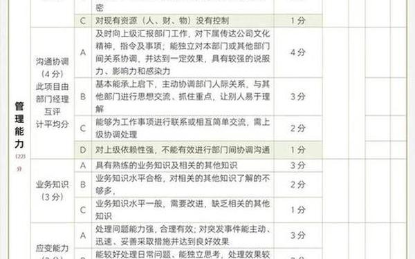 员工绩效考核标准表-员工考核细则