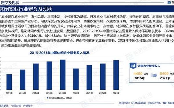 农业市场分析报告_农业市场需求分析