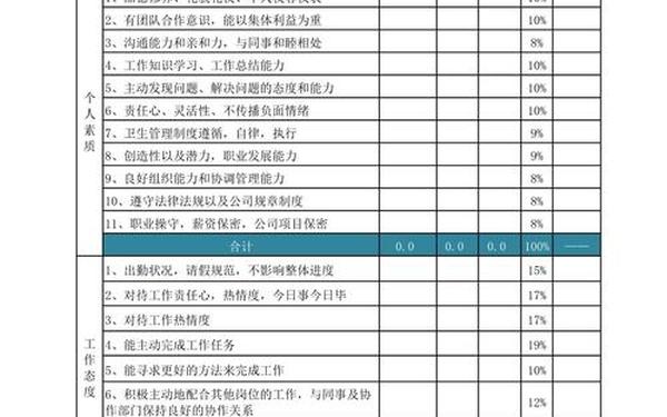 企业绩效考核实例、绩效考核方法