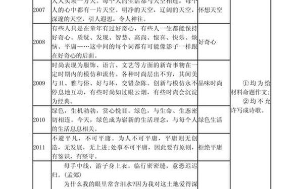 2013年高考作文题目-2013年江苏高考语文作文题目