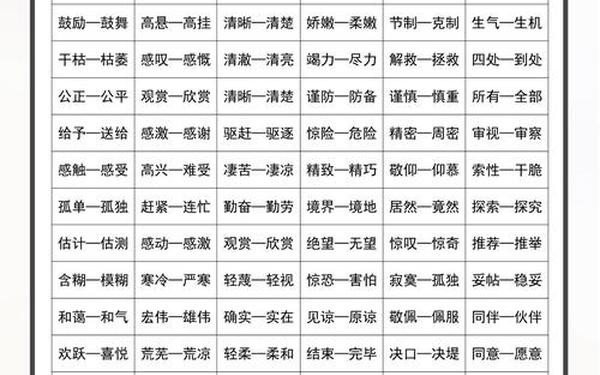 有趣的反义词-有趣的反义词三年级下册语文