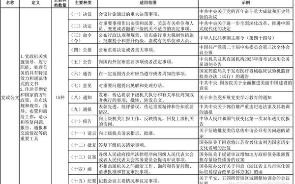 党务