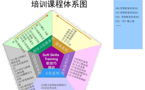 企业培训内容 企业培训课程