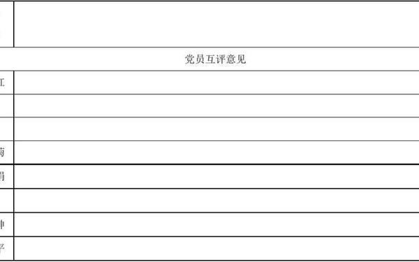党员自评和互评100条、党员自评互评简短评语2020