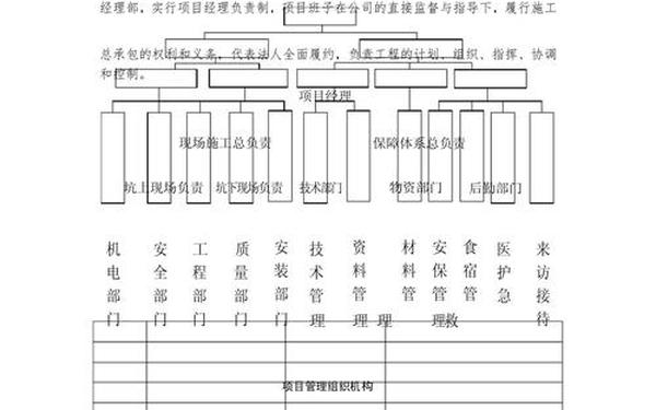 土建施工组织设计-土建施工方案有哪些 土建施工组织设计-土建施工方案有哪些