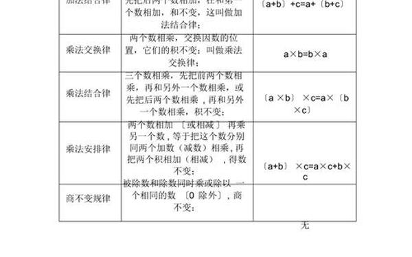 乘法分配律说课稿(加法交换律优秀说课稿)