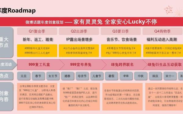 品牌发展规划 一份完整的品牌策划方案