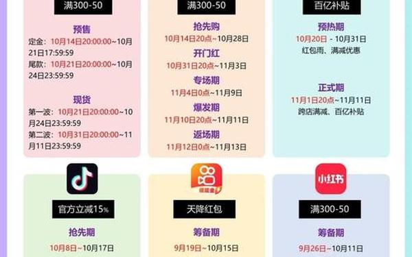 双11活动方案—双十一优惠规则