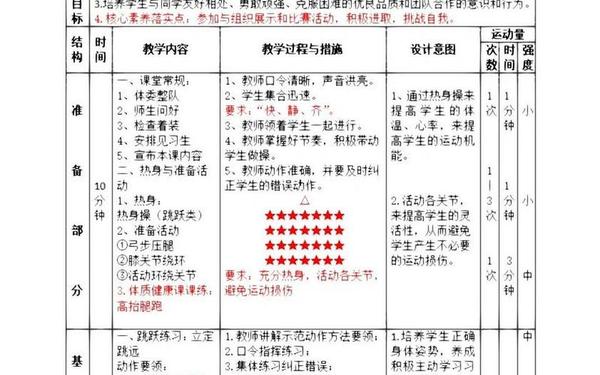 小学体育教案模板、小学体育教案100篇免费