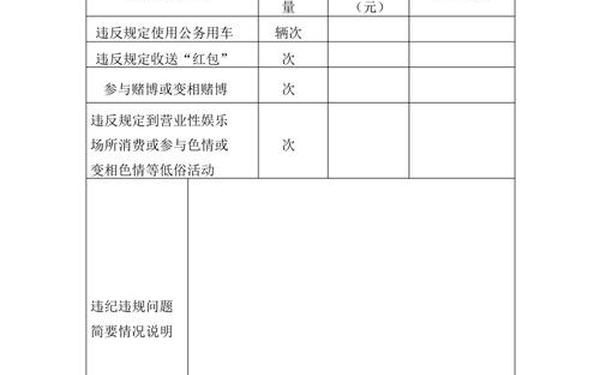 个人自查报告,自查报告完整版