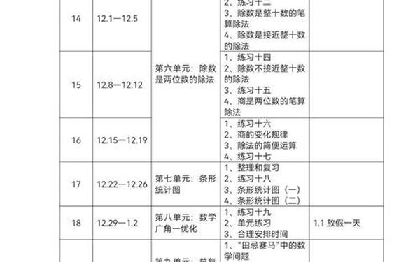 小学四年级数学上册教学计划_四年级上册数学个人计划