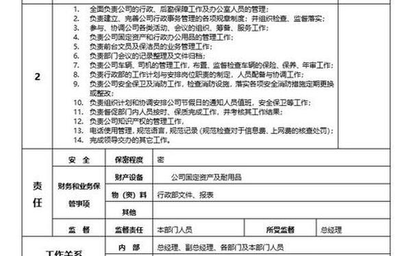 办公室主任职责-办公室主任最厉害三个部门