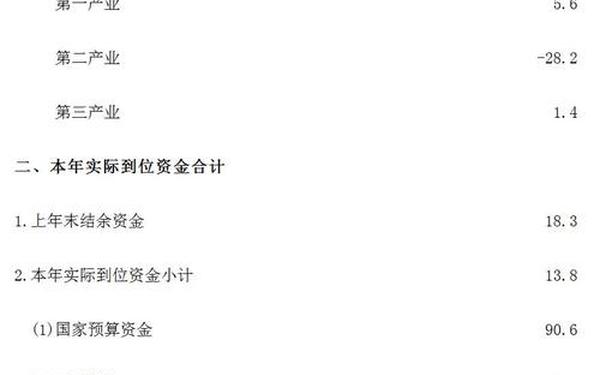 固定资产投资分析-统计局固定资产投资工作总结