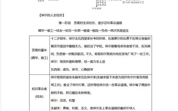 钢铁是怎样炼成的作者,保尔的人生经历
